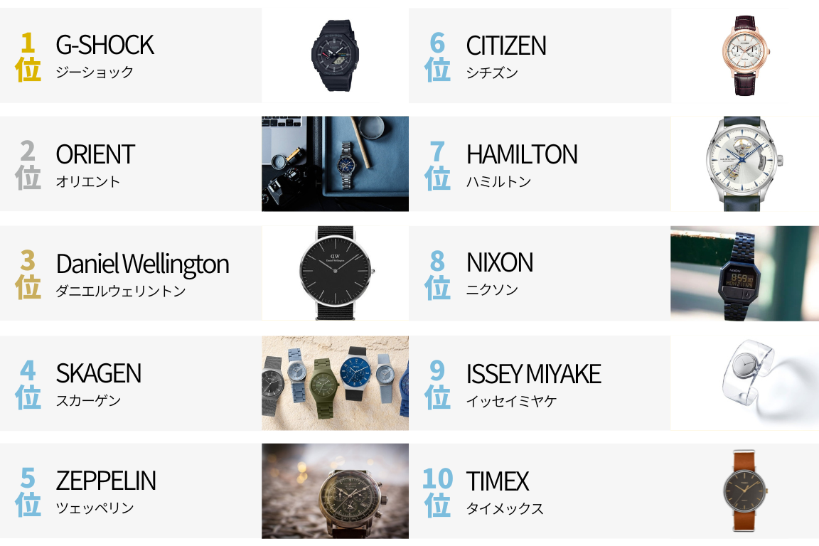 【メンズ】カジュアル腕時計ブランド人気・おすすめランキング2022_表